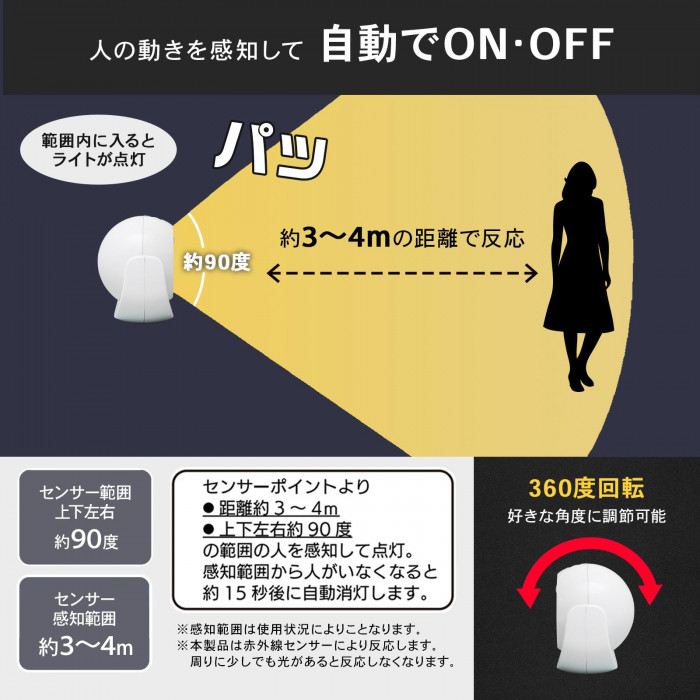 360度回転するので、好きな角度に調節できます センサー感知範囲は上下左右約90度